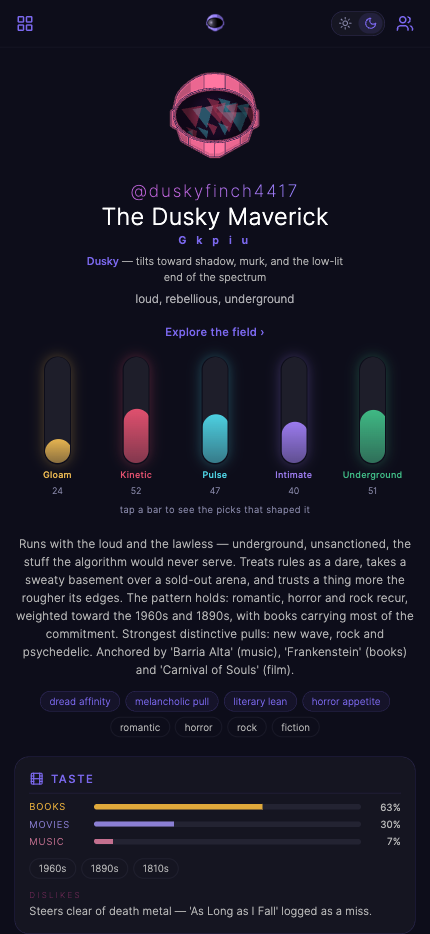 Personality profile — The Dusky Maverick, with five taste axes and defining picks