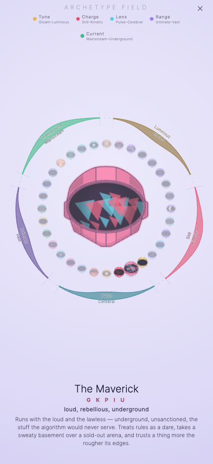 The archetype field — 32 archetype helmets charted across five taste axes