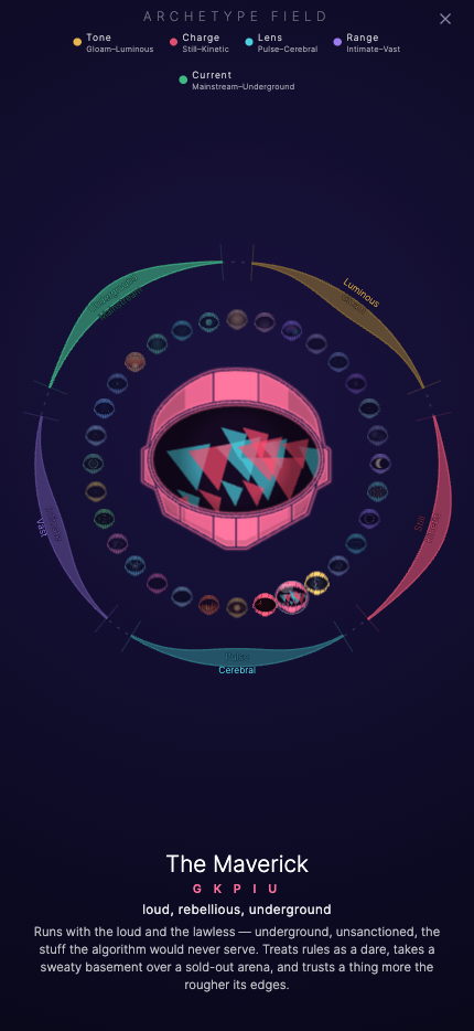 The archetype field — 32 archetype helmets charted across five taste axes