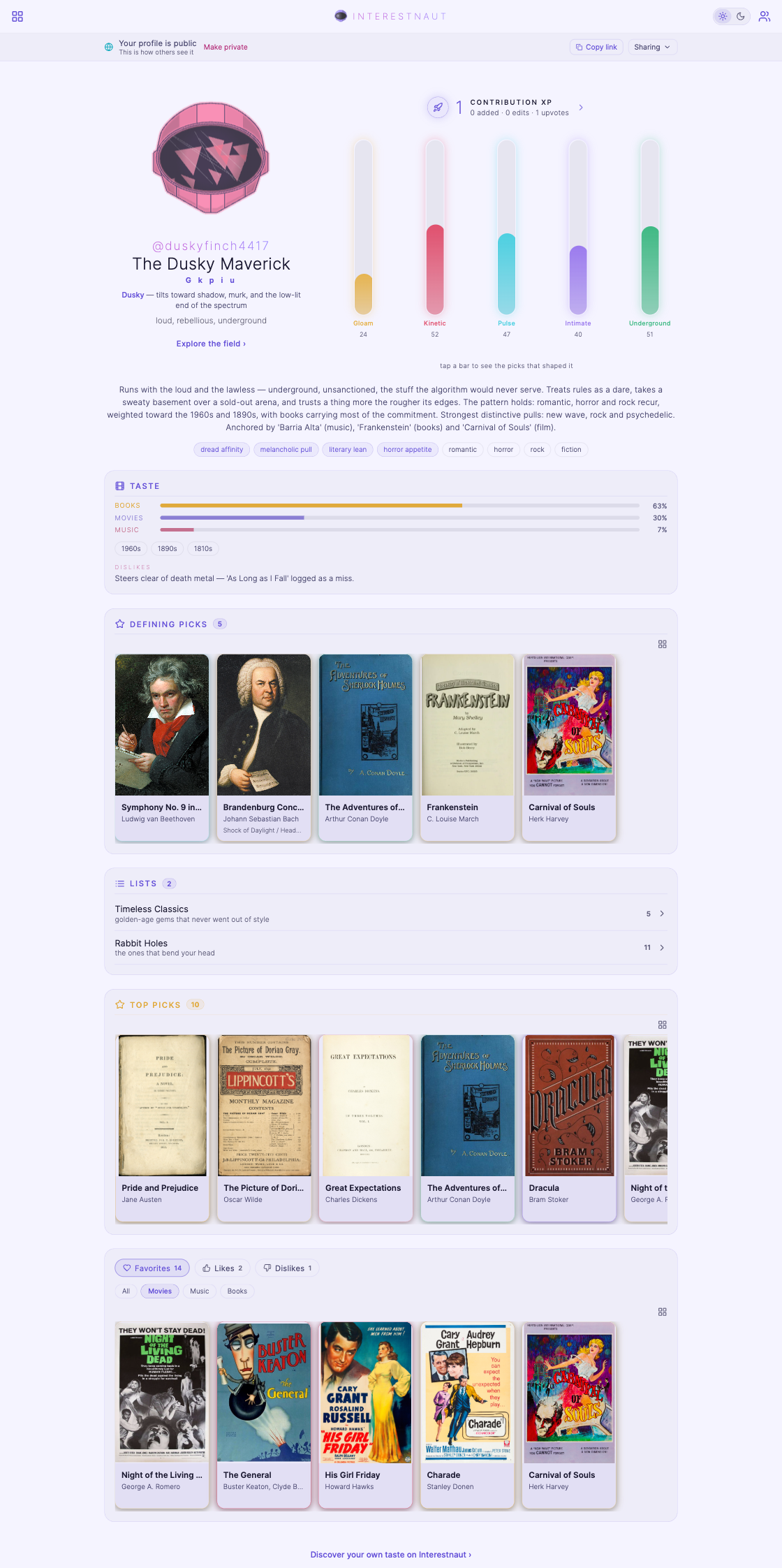 A full Interestnaut profile — archetype, taste axes, contribution points, defining picks, top tens, lists and reactions