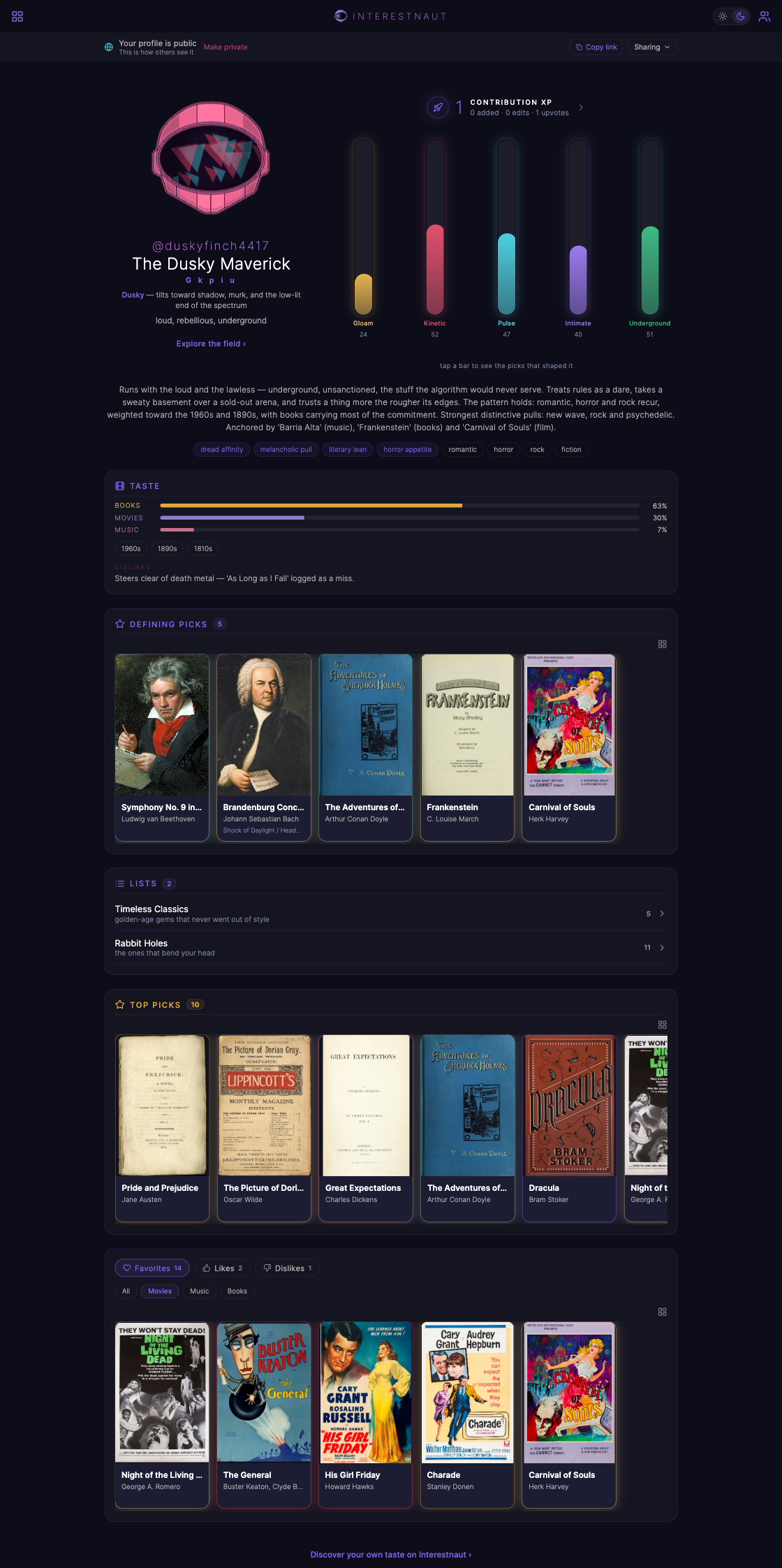 A full Interestnaut profile — archetype, taste axes, contribution points, defining picks, top tens, lists and reactions